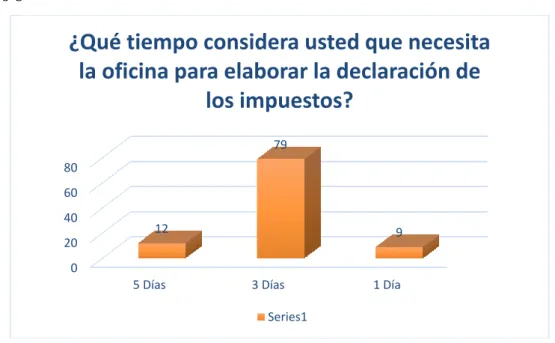 Tabla 2 Tiempo de una declaración 