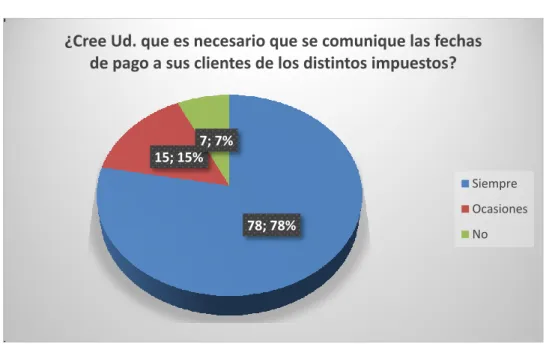 Tabla 3 Fechas límites de declaración de impuestos 