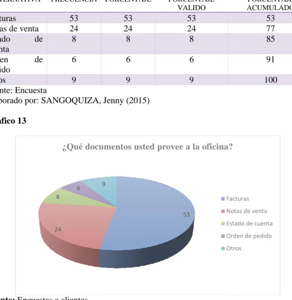 Tabla 7 Documentación que provee 