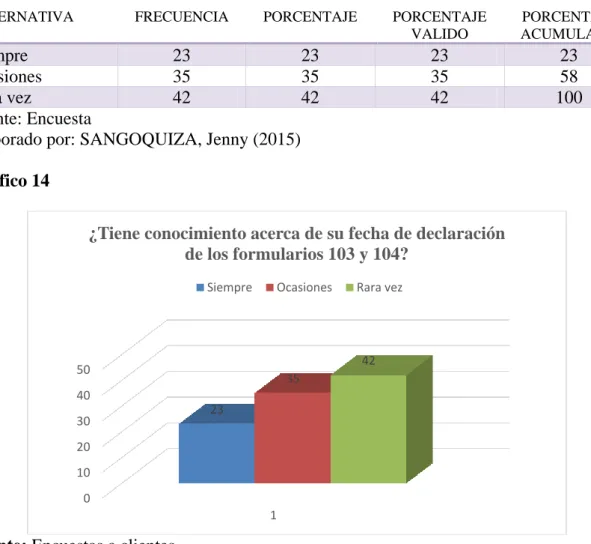 Tabla 8 Conocimiento de fechas de declaración 