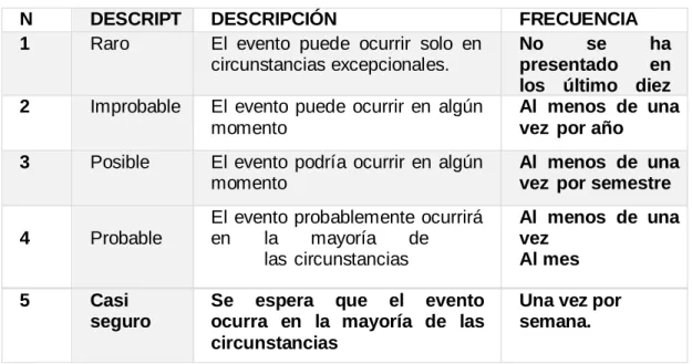 Tabla de probabilidad 