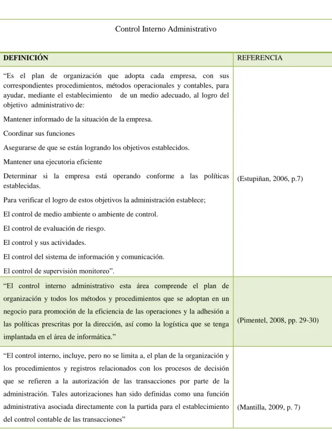 FIGURA 3. Control Interno Administrativo. 