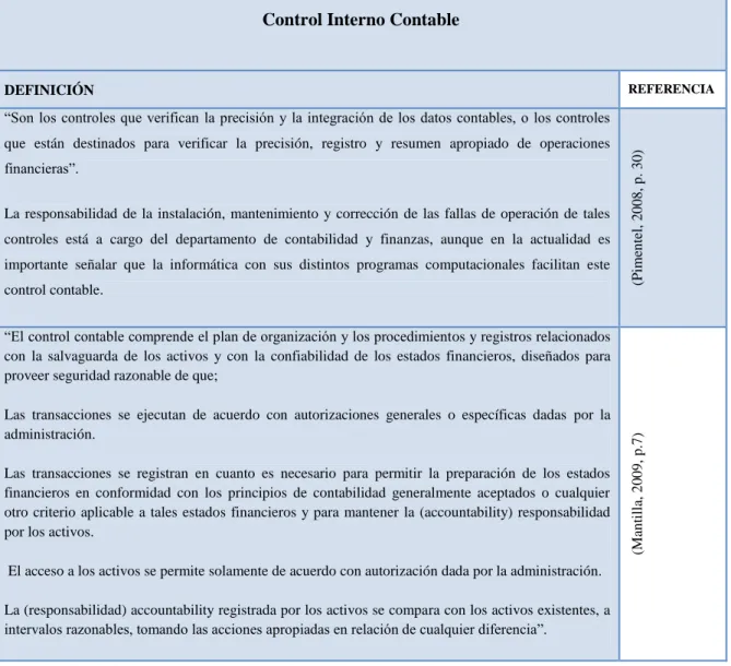 FIGURA 4. Control Interno Contable 