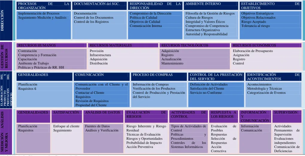 FIGURA 9. Sistema de Control (Propuesto) 