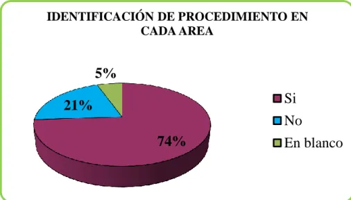 GRÁFICO N° 9 