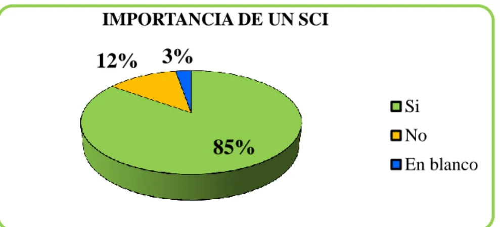 GRÁFICO N° 22 