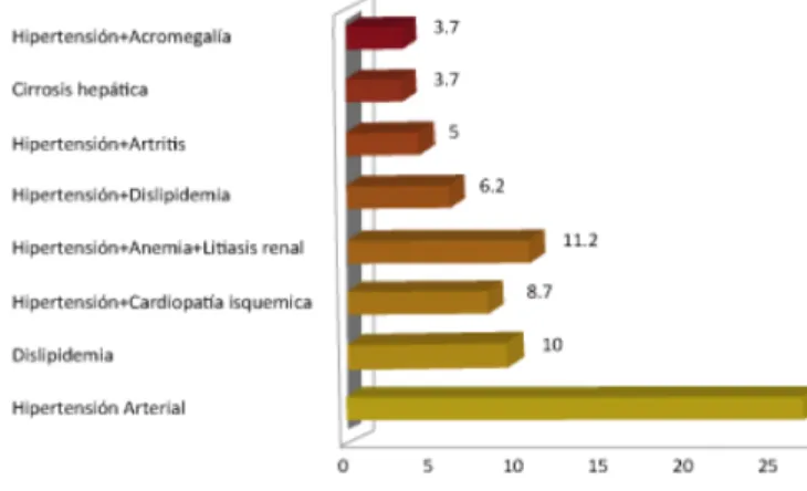 Figura	 1 	 Índice	 de	 masa	 corporal	 de	 los	 pacientes	