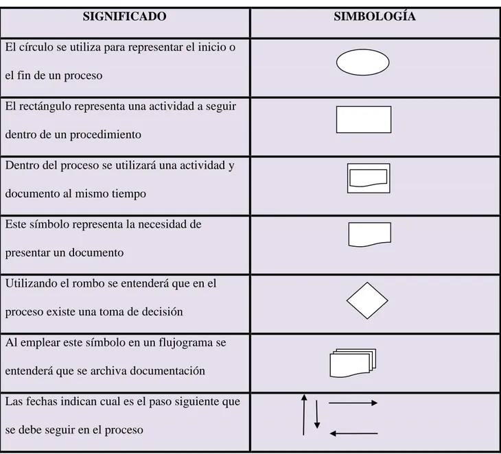 Cuadro 3: Simbología 