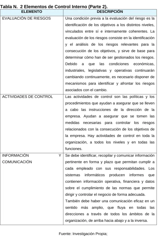 Tabla N.  2 Elementos de Control Interno (Parte 2). 