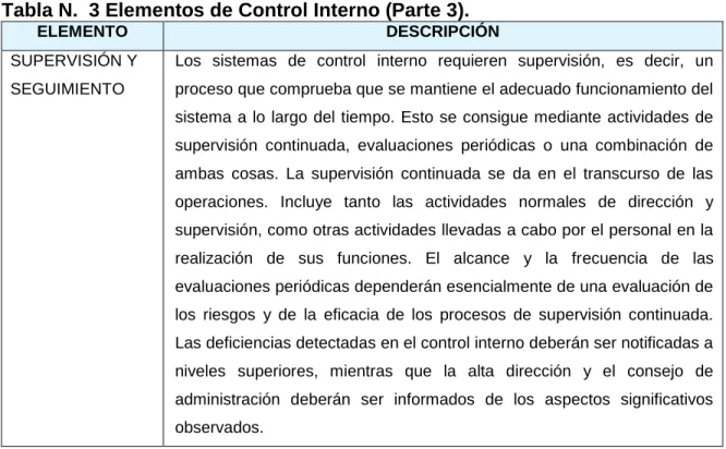 Tabla N.  3 Elementos de Control Interno (Parte 3). 