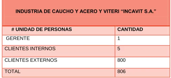 Tabla N.  4 La Población. 