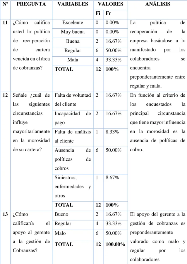Cuadro 5. Preguntas selección múltiple clientes internos 