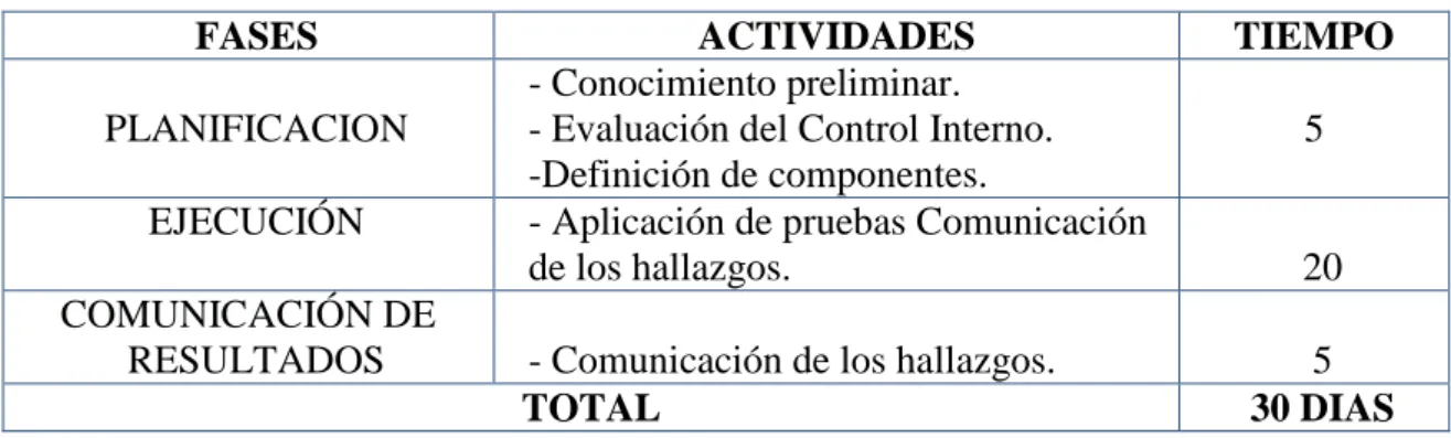 Cuadro 6: Tiempo estimado de ejecución del trabajo 
