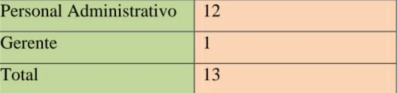 Cuadro 5 Población 