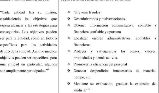 Tabla 1: Objetivos del control interno 