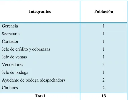 Tabla 8: Composición de la población 