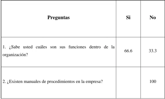 Tabla 9: Encuesta al personal de bodega 