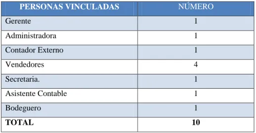 Tabla 1: Población. 