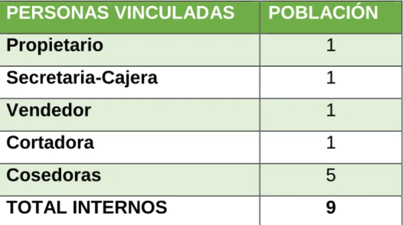 Tabla N° 2: Involucrados. 