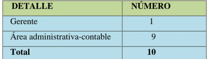 Tabla 1. Población. 