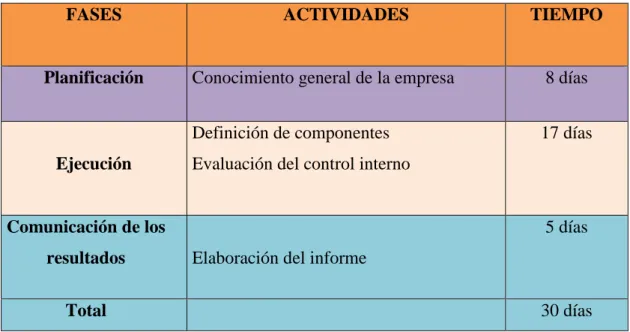 Tabla 3. Planificación de trabajo  