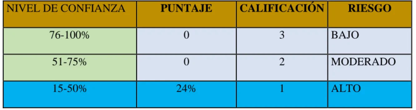 Tabla 4.Papel de trabajo 