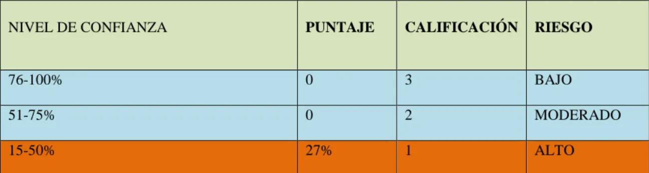 Tabla 5 matriz de riesgo                                  