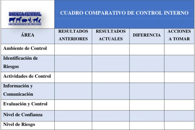 CUADRO COMPARATIVO DE CONTROL INTERNO 