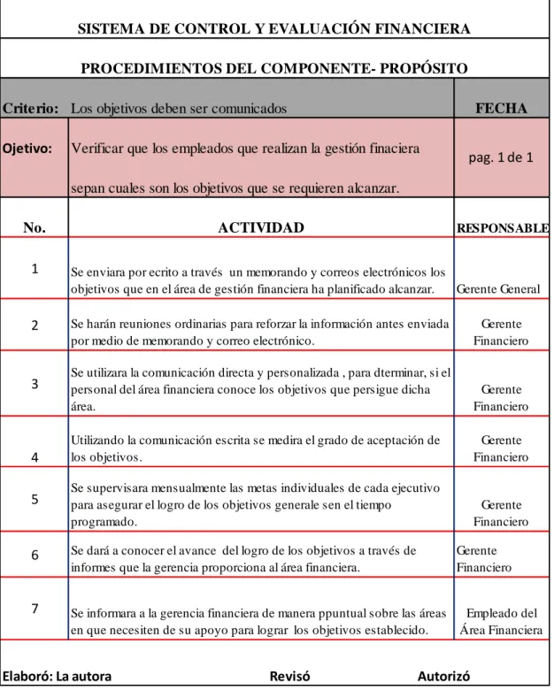 Tabla 5 PROCEDIMIENTOS DEL COMPONENTE PROPÓSITO 
