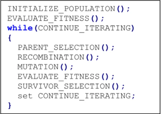 Table II.1. Generic evolutionary algorithm pseudocode INITIALIZE_POPULATION(); EVALUATE_FITNESS(); while(CONTINUE_ITERATING) {   PARENT_SELECTION();   RECOMBINATION();   MUTATION();   EVALUATE_FITNESS();   SURVIVOR_SELECTION();   set CONTINUE_ITERATING; } 