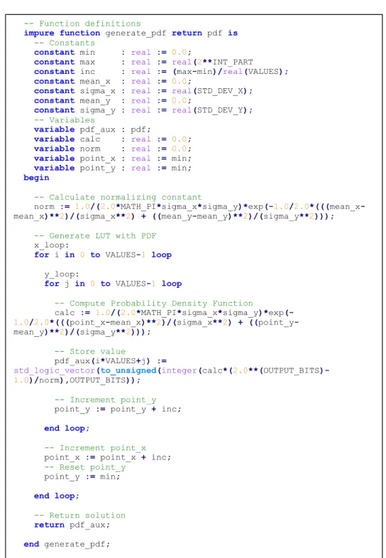 Fig.  III.13. Normal distribution probability density function generation in VHDL 