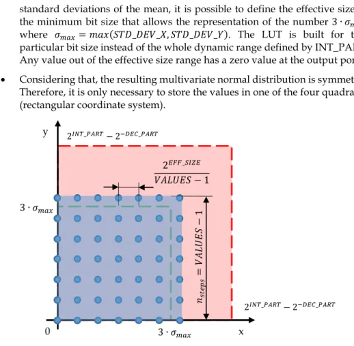 Fig.  III.14. LUT enhancements 