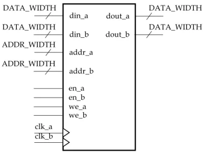 Fig.  III.17. State register symbol   ELEMENTS: number of available memory elements.   ADDR_WIDTH: address size in bits