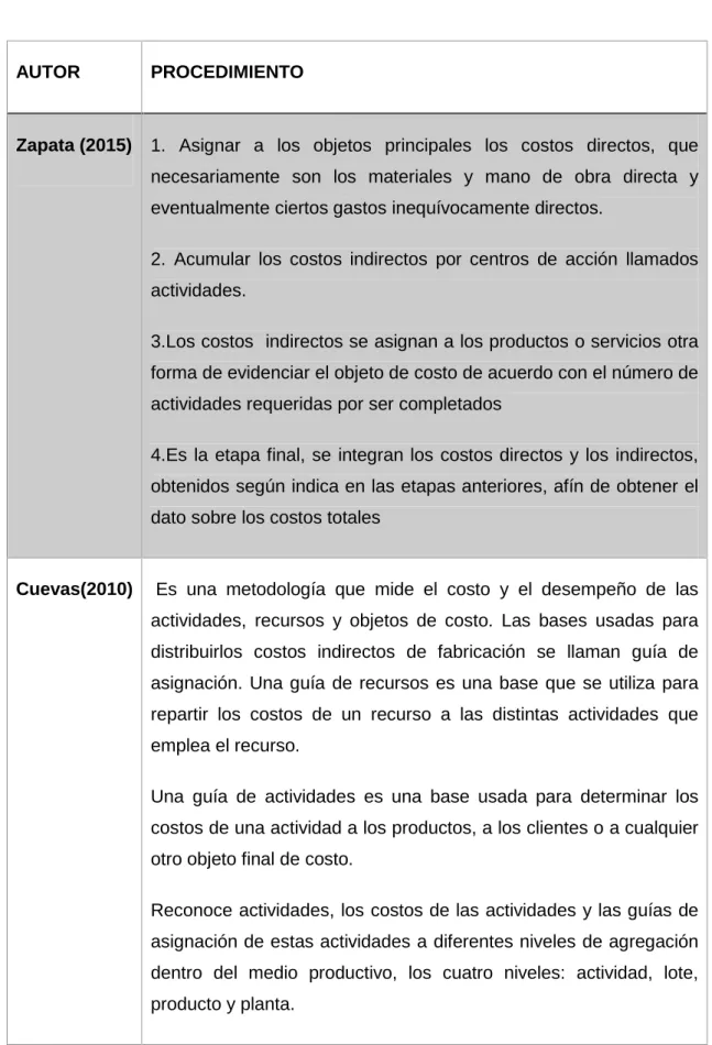 Tabla 2 Procedimiento ABC según diferentes autores