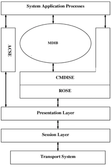 Figure 7: architecture of a ISO/IEEE 11073-based service [Yao&amp;05]. 