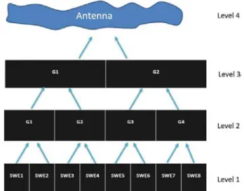 Figure  3  shows  a  simplified  scheme  of  a  multi-level  decomposition of an antenna in one dimension