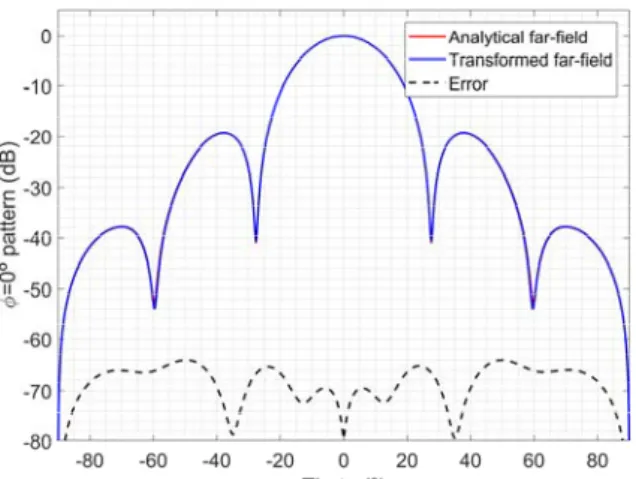 TABLE I.   S AMPLING RATE PARAMETERS