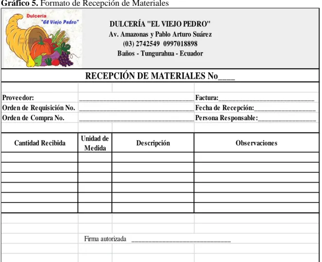 Gráfico 5. Formato de Recepción de Materiales 