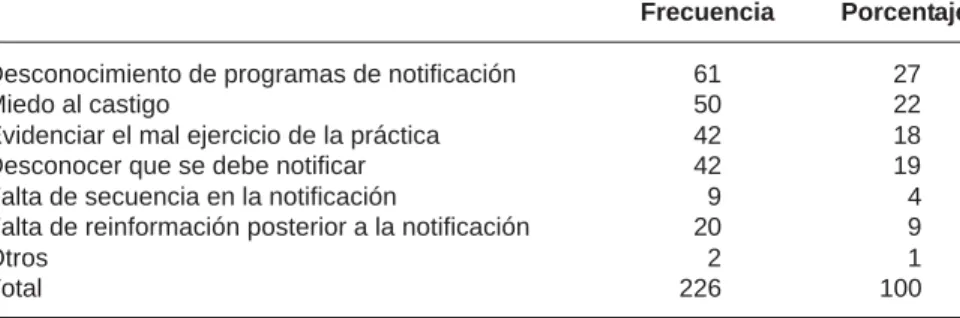 Figura 2. Conocimiento del programa VENCER en el personal de enfermería