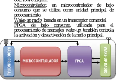 Figura 1: Arquitectura propuesta 
