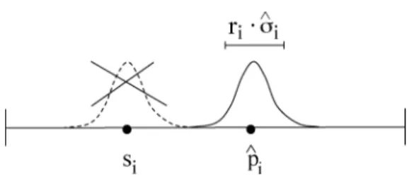 Figure 4: New random gene.