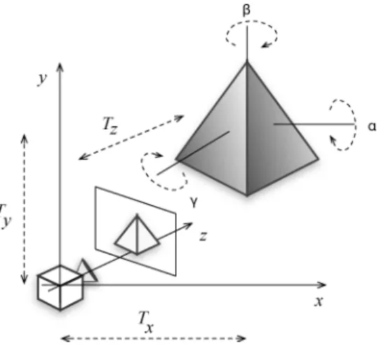 Table 1 summarizes the characteristics of the techniques described above.