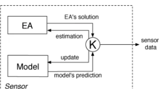 Figure 1: Improving the EA.