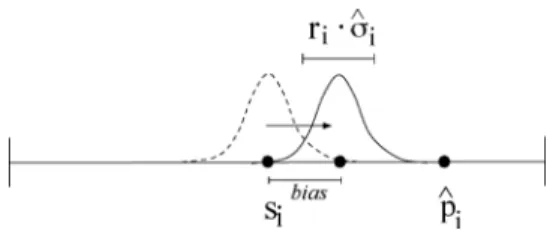 Figure 3: Perturbation.
