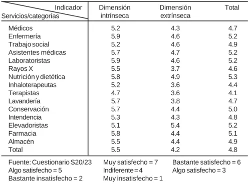 Cuadro IV. Satisfacción laboral global