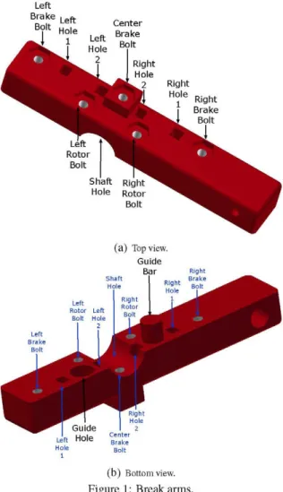 Figure 1: Break arms. 
