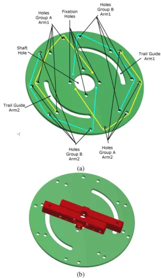 Figure 3: Forces acting on the brake. 