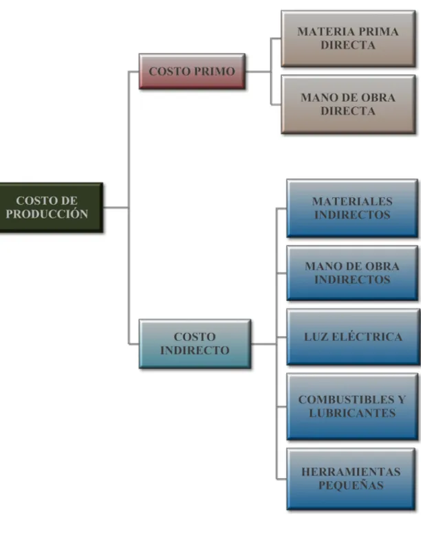Gráfico N°1.
