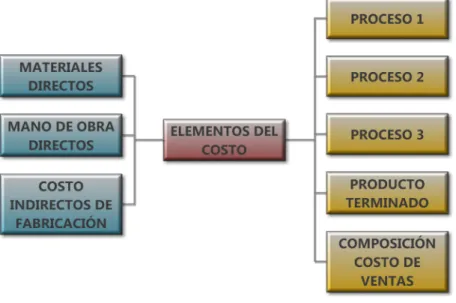 Gráfico N°2.