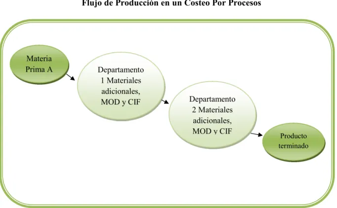 Gráfico N°3.